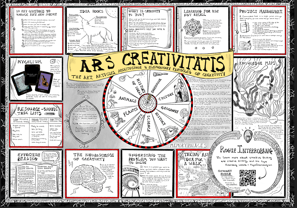 an infographic poster titled ars Creativitatis. It is divided into several boxes each of which contains illustrated ideas on how to be more creative